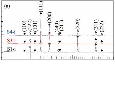 3Component phase XRD characteristic spectrum peak
