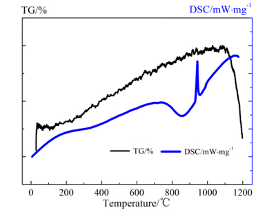2Features and performance of DSC thermal analysis