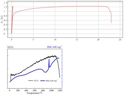 4Mechanical characteristic curve