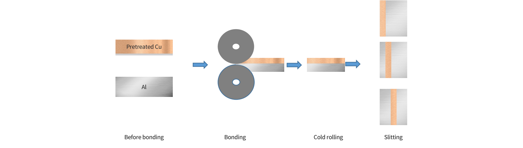 1676541287583735YEYM.jpg 铜铝复合带材_02.jpg