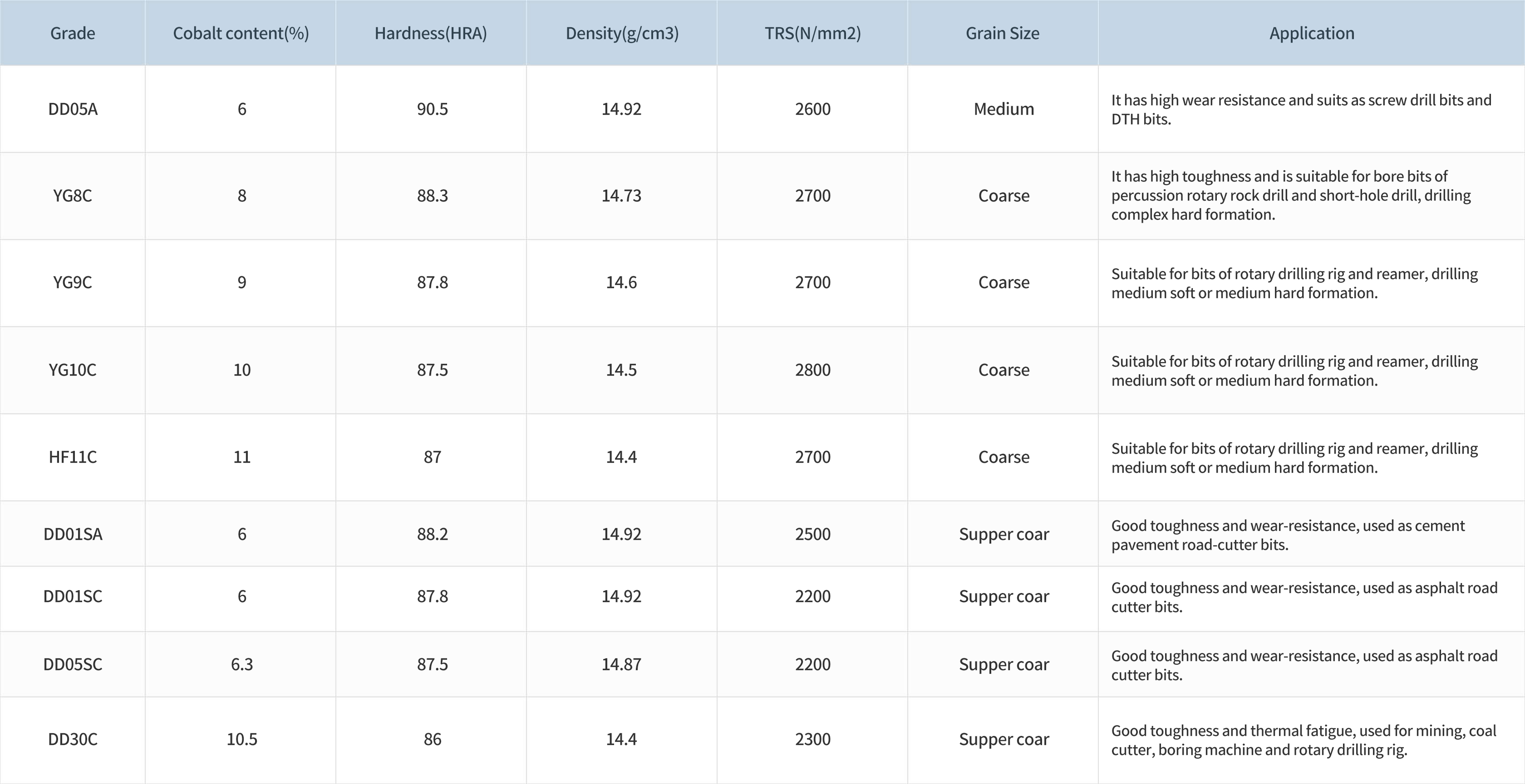1676542126313454kicl.jpg 3.矿用合金类_01.jpg
