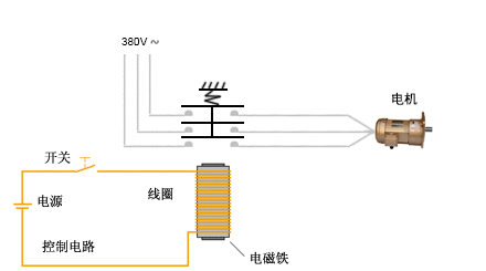 Stake(�й���)�ٷ���վ